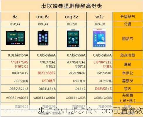 步步高s1,步步高s1pro配置参数